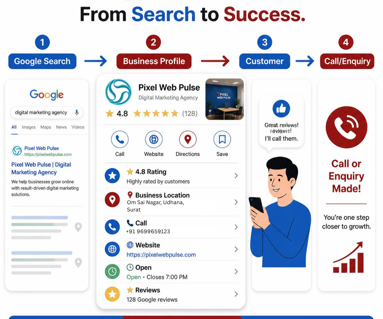 Google Business Profile