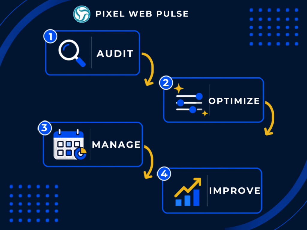 Google Business Profile Services